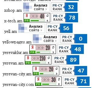rating, ranking on medindex.am