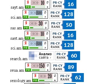 rating, ranking on medindex.am