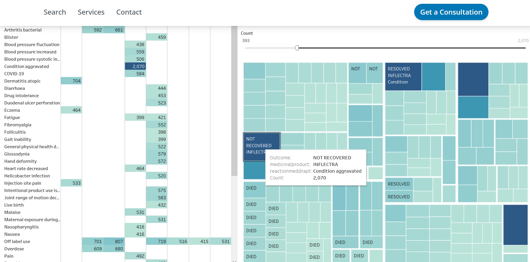 Unlock Deep Insights: OpenFDA Drug Adverse Events (Tableau Viz Service)