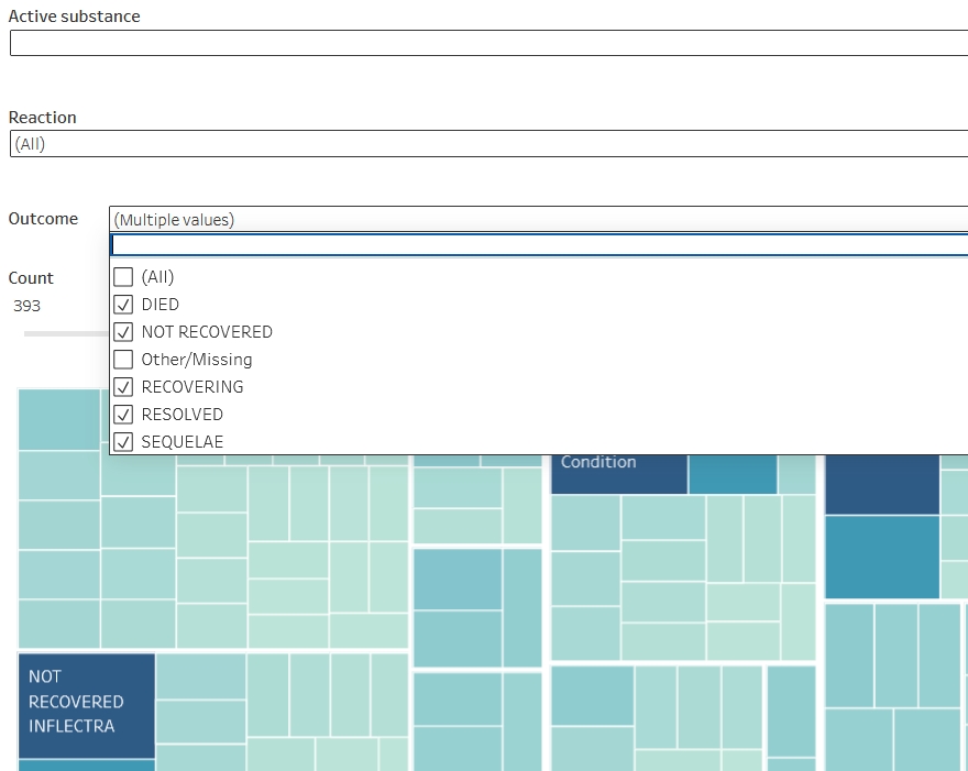 Unlock Deep Insights: OpenFDA Drug Adverse Events (Tableau Viz Service) - Image 3