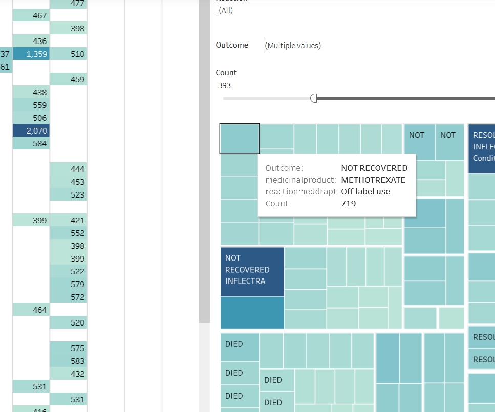 Unlock Deep Insights: OpenFDA Drug Adverse Events (Tableau Viz Service) - Image 4