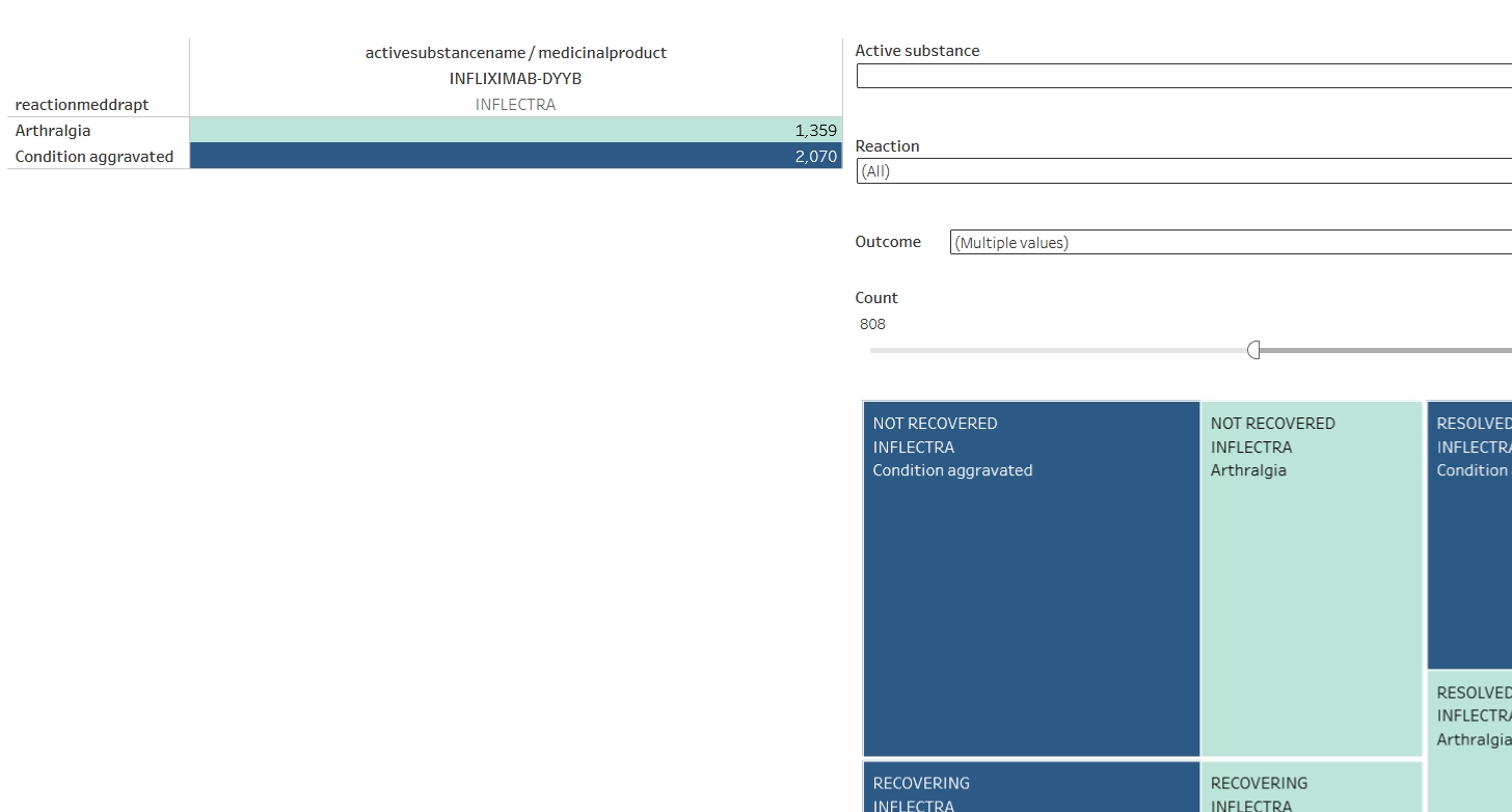 Unlock Deep Insights: OpenFDA Drug Adverse Events (Tableau Viz Service) - Image 6