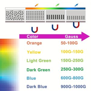[4-Inch Magnetic Field Film] 4-Inch Magnetic Field Viewing Film | Magnetic Flux Display & Magnet Pattern Detector with Auto-Recovery, Dark Background Contrast | Science Education Tool for Physics Labs, Classroom, Home - Reusable, Durable, Sturdy Construction, STEM Educators